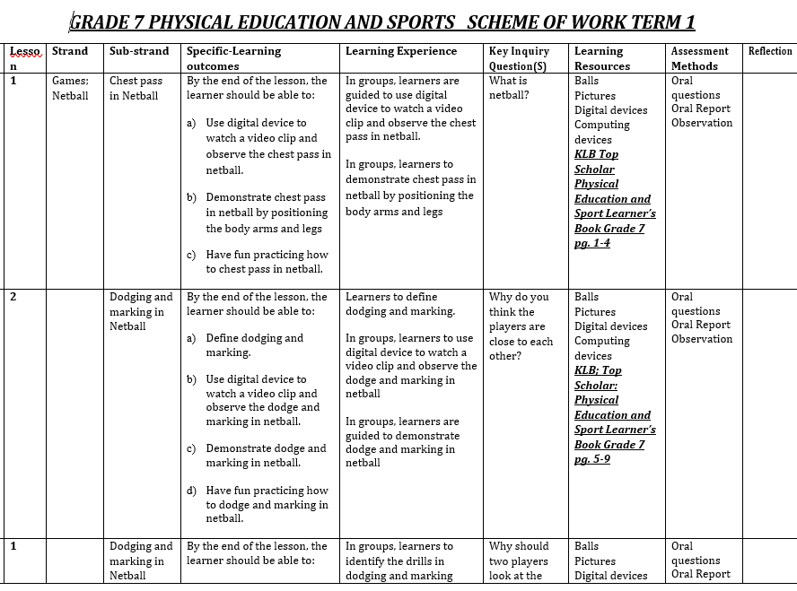 physical education scheme of work for jss3