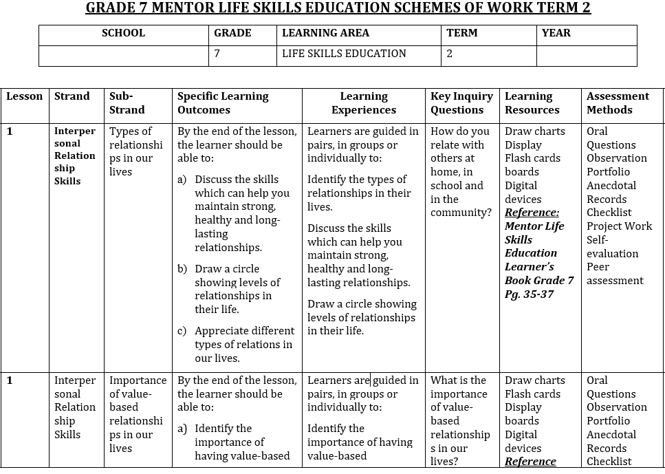Life skills term 2 grade 7 schemes of work download