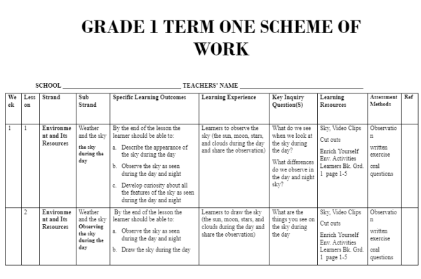 2024 all subjects grade 1 term 1 scheme of work lower primary school