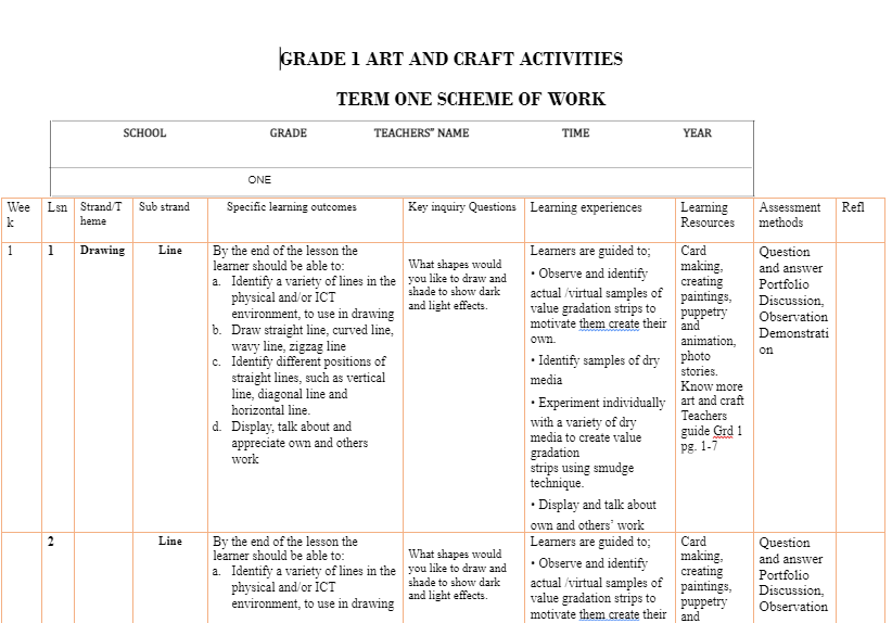 Art and craft grade 1 term 1 scheme of work 2024 for lower primary school