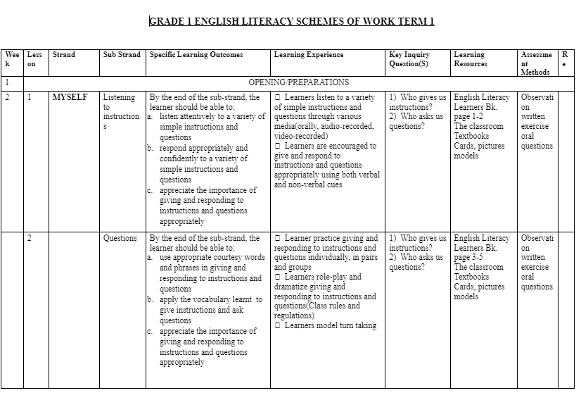 English literacy grade 1 term 1 scheme of work 2024