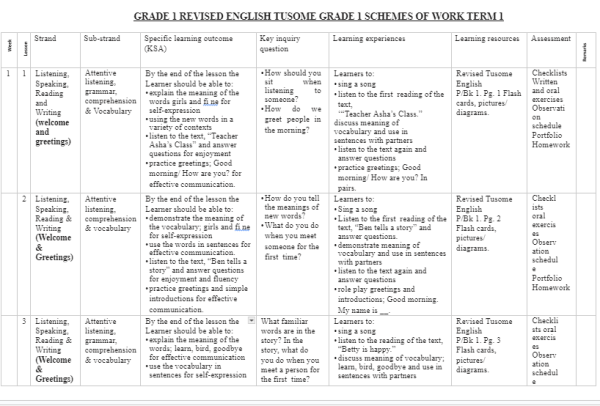 English grade 1 term 1 TUSOME scheme of work 2024