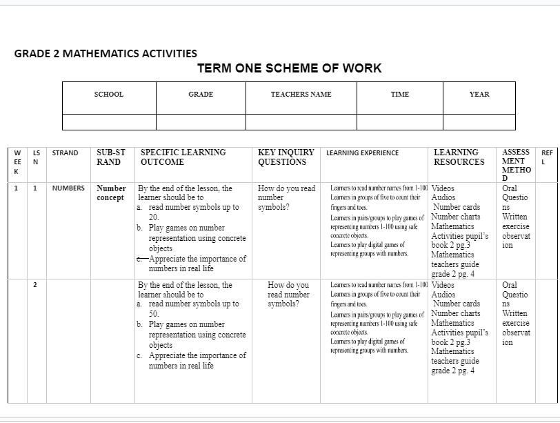 Mathematics activities grade 2 term 1 scheme of work 2024