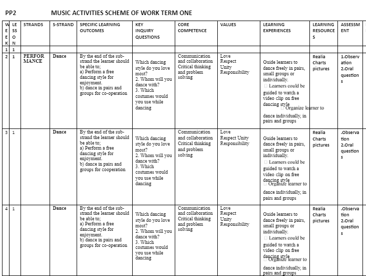 Music activities PP2 term 1 scheme of work 2024