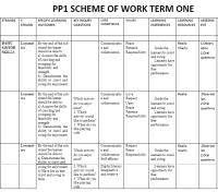 pre-primary 1 (pp1) term 1 schemes of work