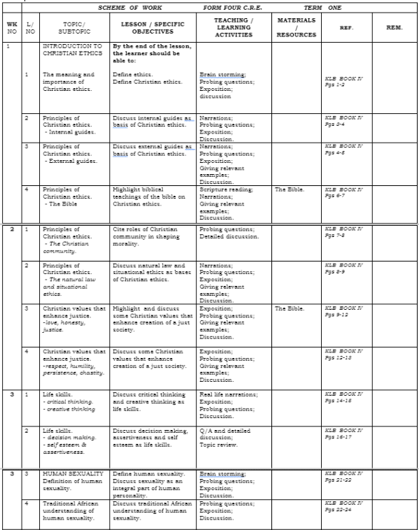 CRE form 4 scheme of work term 1 to term 3 2024