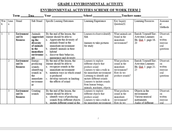 Environmental activities grade 1 term 2 scheme of work
