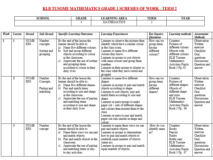 Mathematics KLB grade 1 term 2 scheme of work 2024