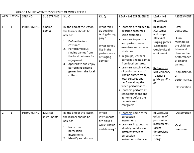 Music Activities Klb Visionary Grade Term Scheme Of Work