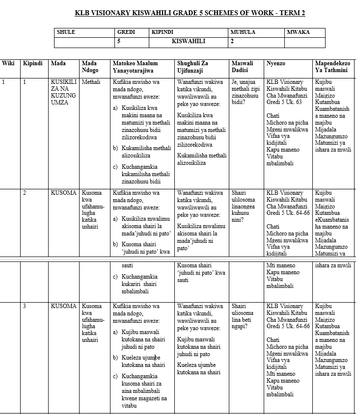 Kiswahili VISIONARY grade 5 term 2 scheme of work 2024