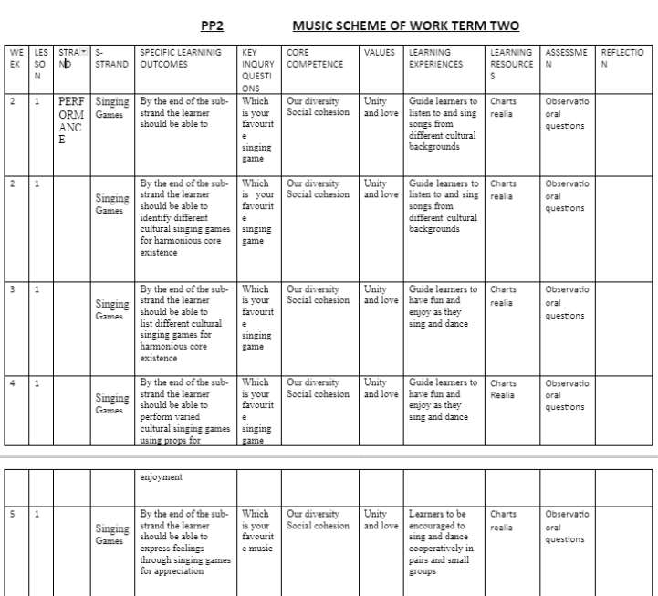 Music activities PP2 term 2 scheme of work 2024 Early education