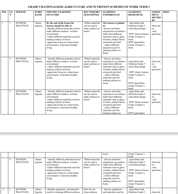 Agriculture and nutrition MTP term 3 grade 5 scheme of work CBC 2024