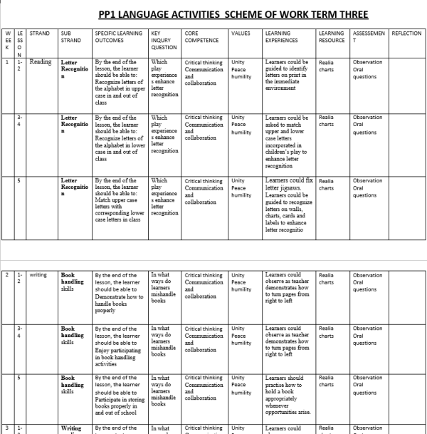 Language Activities PP1 Term 3 Scheme Of Work 2024 CBC