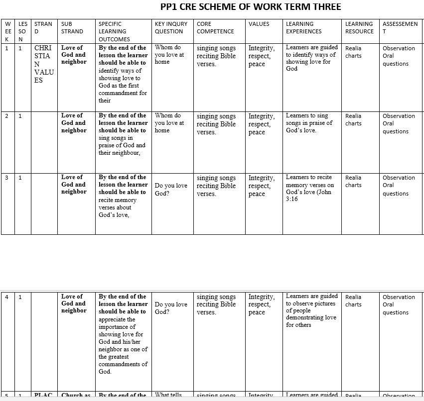 CRE Activities PP1 Term 3 Scheme Of Work 2024 CBC