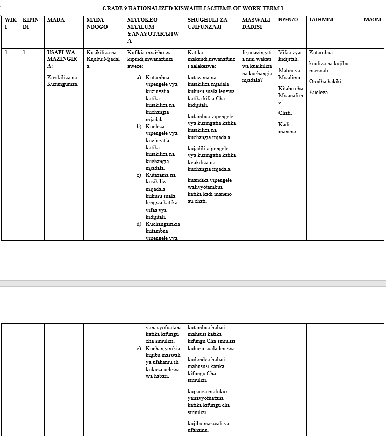 grade 9 term 1 schemes of work 2025 junior school Kenya