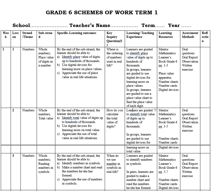 All learning areas term 1 grade 6 schemes of work