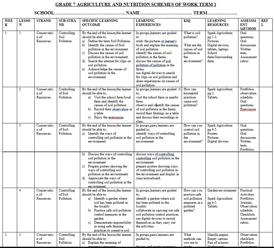 Agriculture and nutrition term 1 grade 7 scheme of work download PDF